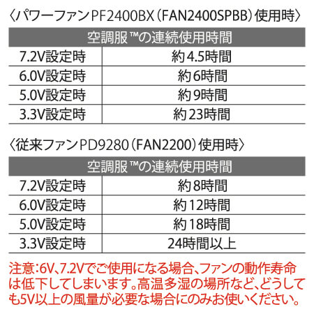 LISUPER1 空調服®パワーファン対応バッテリーセット(大容量タイプ)の