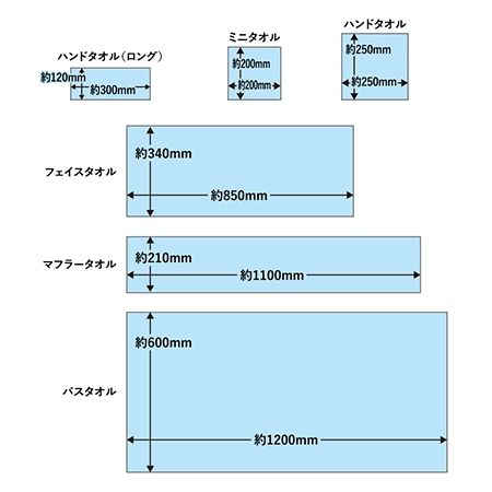 バスタオルの補足画像