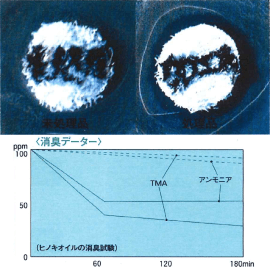 消臭効果