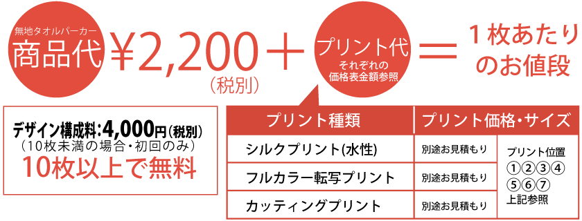 タオルパーカー１枚あたりのお値段の算出方法